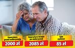 Waloryzacja emerytur 4,24 proc. 