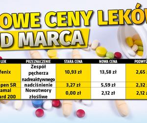 Nowe ceny leków od marca