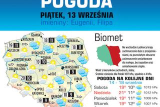 Pogoda na piątek i sobotę, 13-14 września