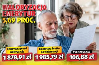  Waloryzacja emerytur 5,69 proc.
