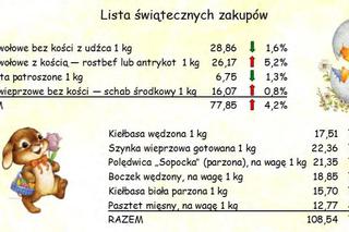 Ile kosztuje koszyk wielkanocny w Lublinie?