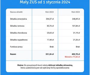 składki zus dla przedsiębiorców