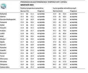 Prognoza IMGW