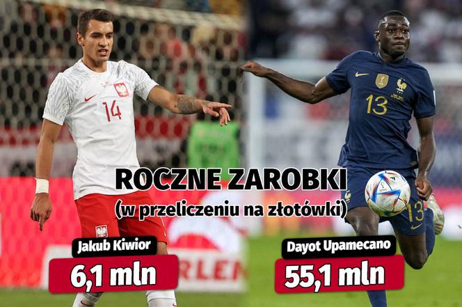 Ile zarabiają reprezentacji Polski i Francji? Sprawdź porównanie!