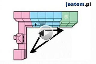 Trójkąt roboczy w kuchni. Praktycznie o wygodnym ustawieniu kuchennych szafek i sprzętów. WIDEO