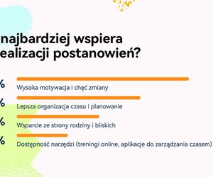 Postanowienia noworoczne na 2025