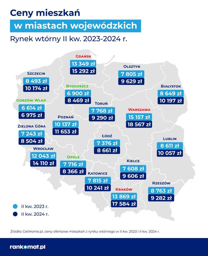 Ceny mieszkań w II kwartale 2024 r.