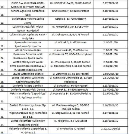 Lista sprzedawców z certyfikatami
