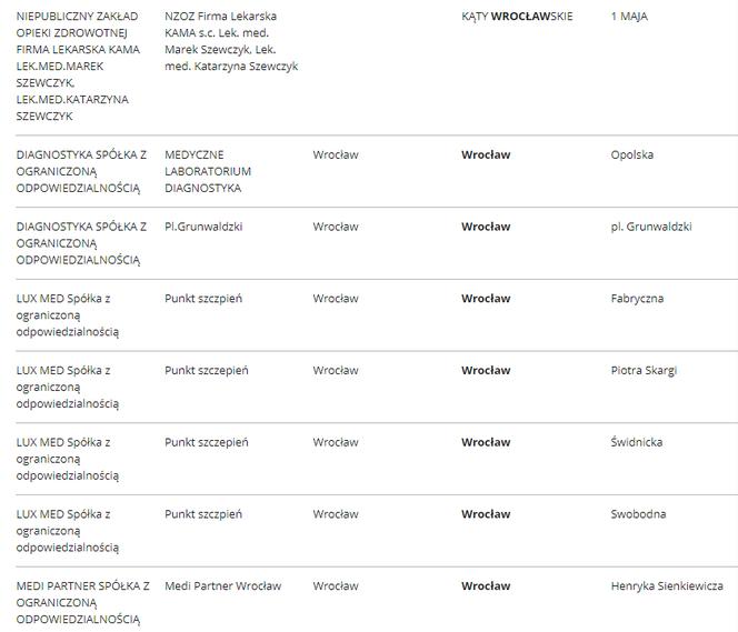 Lista punktów szczepień we Wrocławiu
