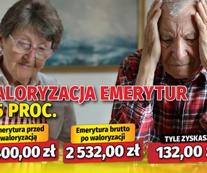 Waloryzacja emerytur 5,5 proc. 