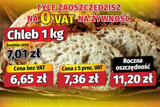 Tyle zaoszczędzisz na 0 VAT na żywność