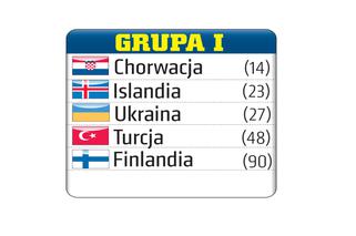 Eliminacje Mistrzostw Świata 2018 - grupa I