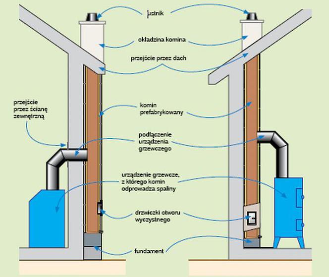 Ceramiczny komin systemowy - montaż