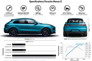 Porsche Macan S