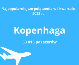 Dokąd najchętniej latamy z Gdańska? Niektóre miejsca mogą zadziwić