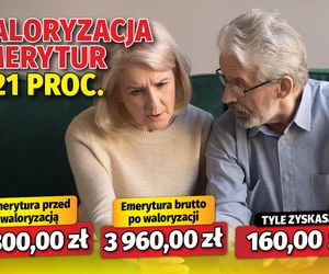Waloryzacja emerytur 4,21