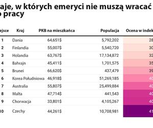 Dramat polskich seniorów