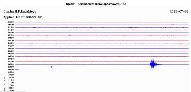 Silny wstrząs w kopalni Mysłowice Wesoła o magnitudzie 2,9M