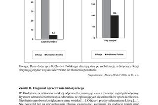 ARKUSZE CKE - Matura historia 2019