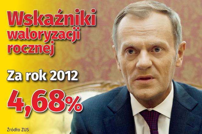 Waloryzacja
