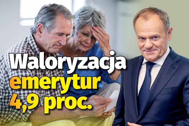 Waloryzacja emerytur - 4,9 proc.