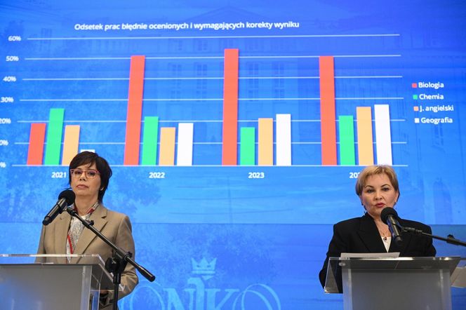 Szokujący raport NIK o maturach. Wyniki zaniżone o połowę, co piąty egzaminator popełniał błędy