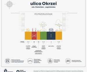 Ulica Okrzei stanie się praskim „Nowym Światem”? Miasto ogłosiło przetarg!