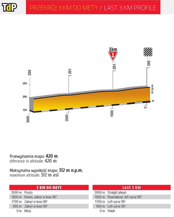 Tour de Pologne 2019