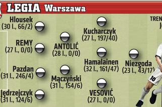 Ekstraklasa na start! Oto składy drużyn na wiosnę [ZDJĘCIA]