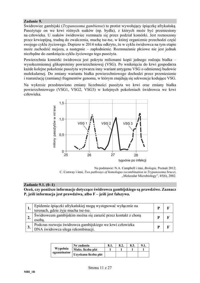 ARKUSZE CKE - Matura biologia 2019