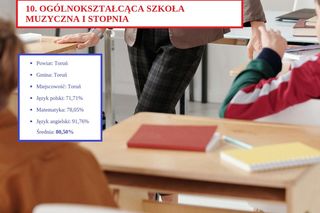 Tu uczniowie najlepiej poradzili sobie na egzaminie ósmoklasisty 2025