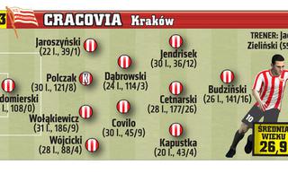 Ekstraklasa: Cracovia. Wiosna 2015/2016