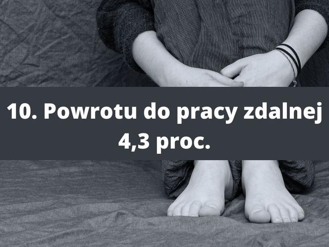 Czego boją się Polacy? Pandemia mniej straszna niż ceny w sklepach! 