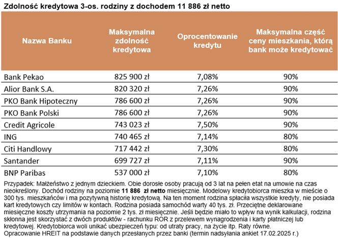 Zdolność kredytowa czeka na cięcia stóp procentowych