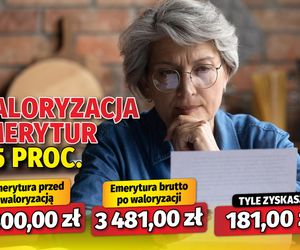 Waloryzacja emerytur 5,5 proc. 