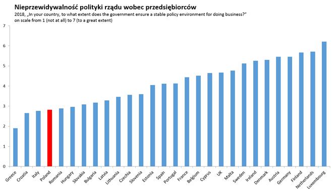 3 lata rządów PiS