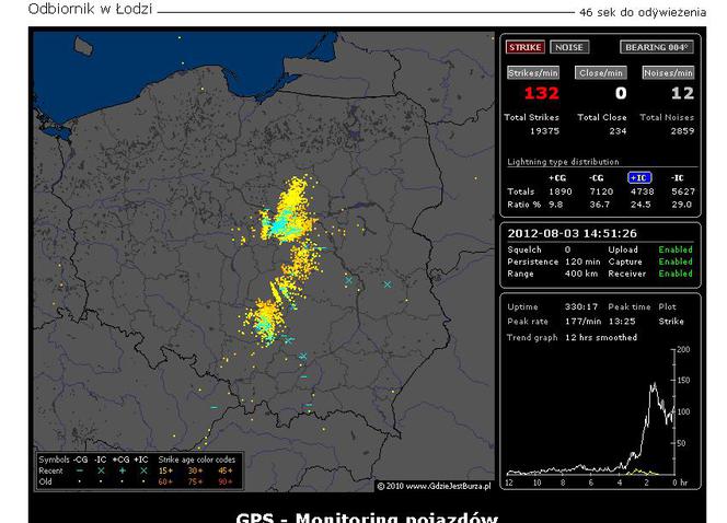BURZE w Polsce 03.08.2012 - NA ŻYWO - godzina 15:00