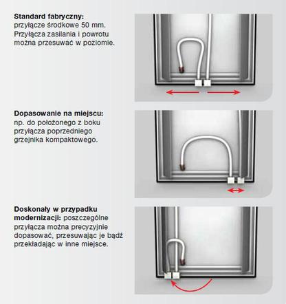 Grzejnik Zehnder Fina wyróżniony nagrodą RedDot Design Award 2012