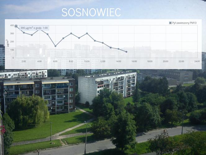 Sosnowiec