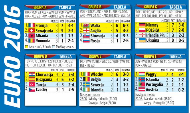 Tabele Euro 2016