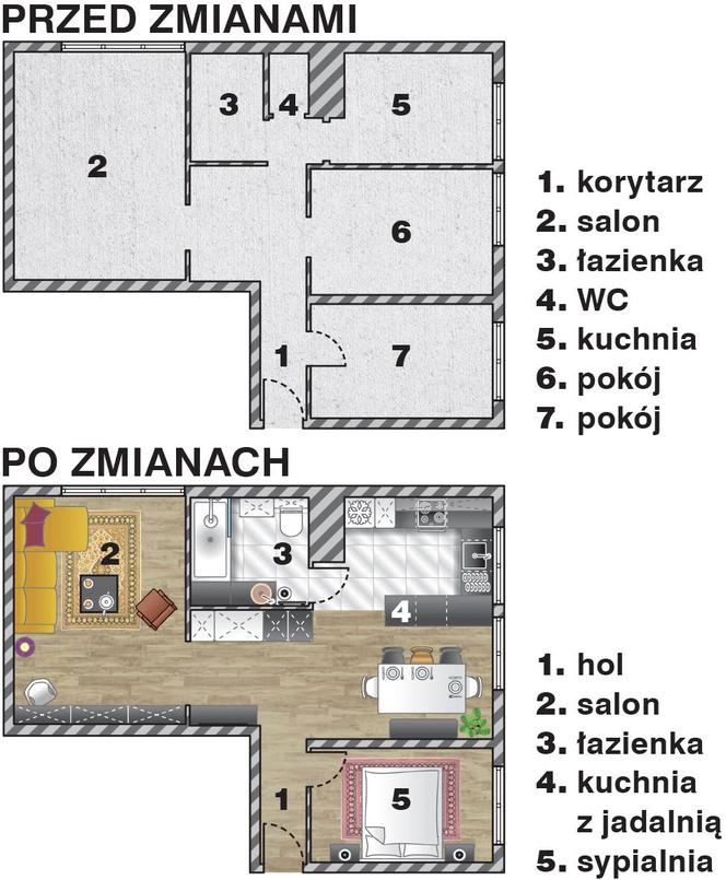 Metamorfoza mieszkania w bloku