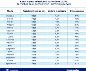Mieszkanie czy akademik? Ceny jak z kosmosu za lokum w Warszawie. Jest coraz gorzej