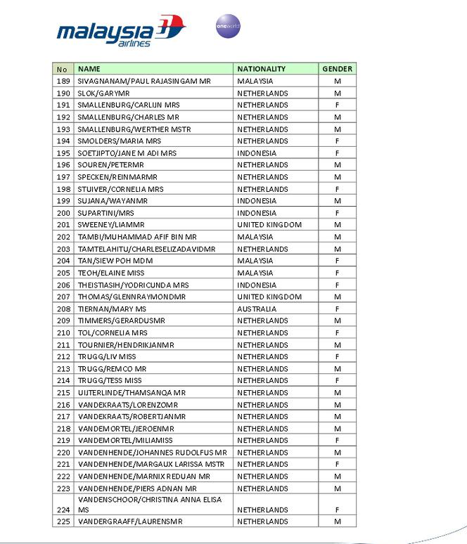 lista ofiar zestrzelonego samolotu