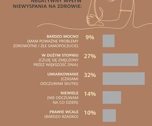 Problemy ze snem