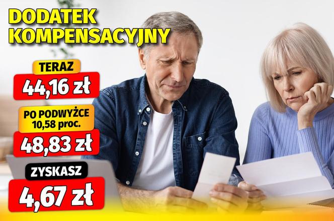 Waloryzacja dodatków emeryckich 10,58 proc.