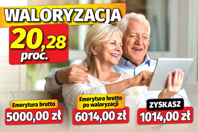 Waloryzacja 20,28 proc.