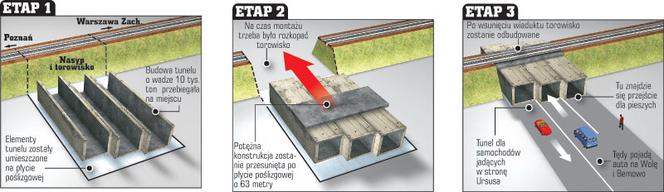 Drogowcy wcisną tunele pod tory