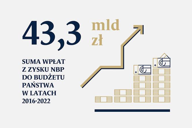 NBP na straży stabilności makroekonomicznej Polski 3