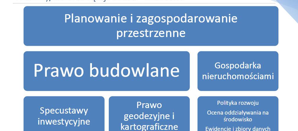 Kodeks urbanistyczno-budowlany - prezentacja MIiB z lipca 2017