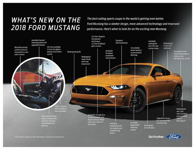 Ford Mustang lifting 2018